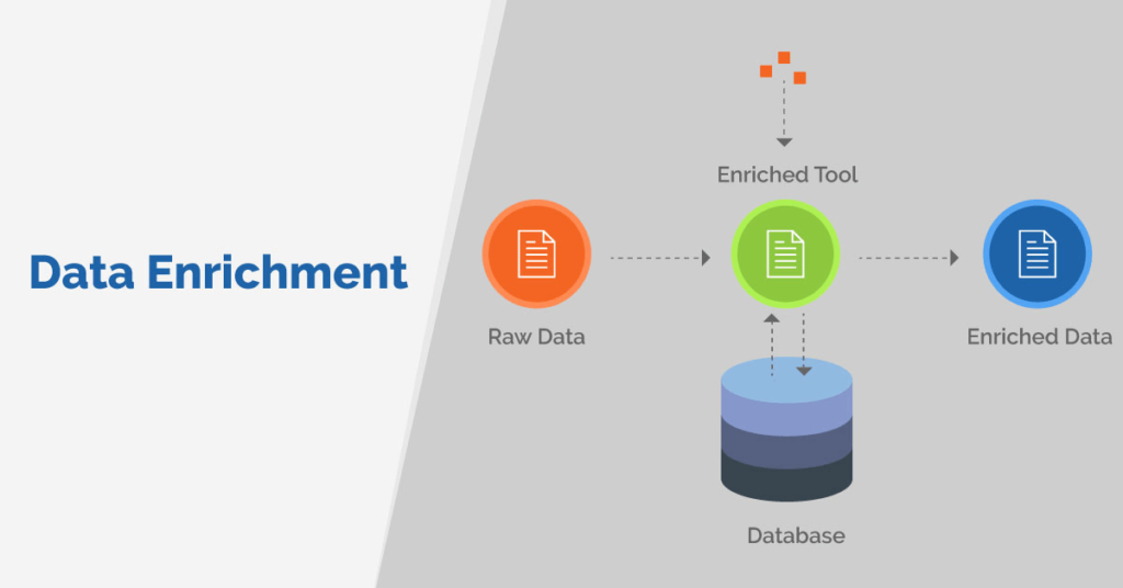 Data Enrichment: What It Is, Steps, Benefits & Best Practices