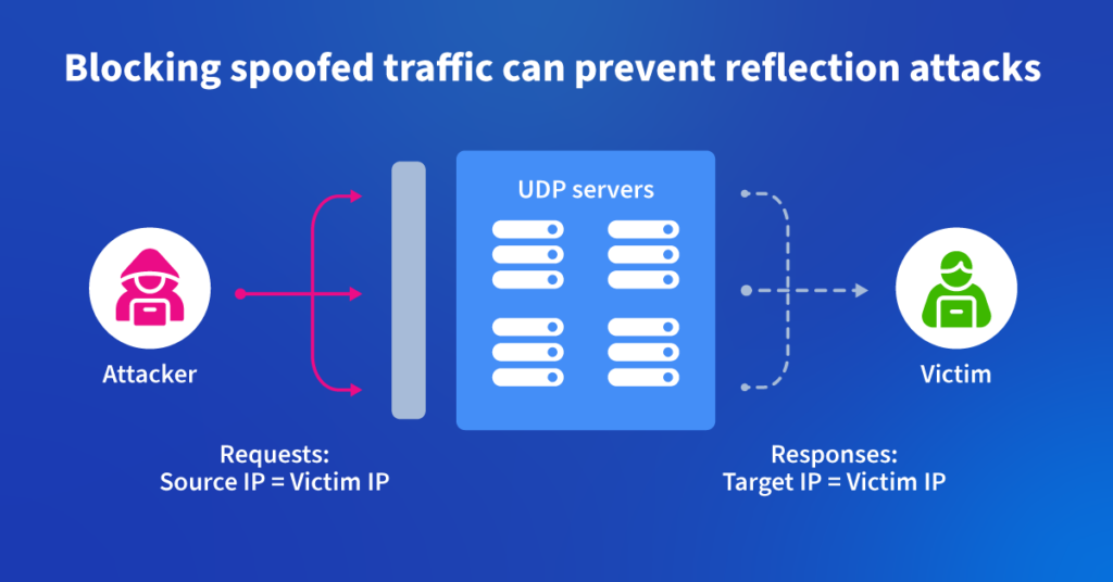 IP Booters – Understanding DDoS Attack Tools